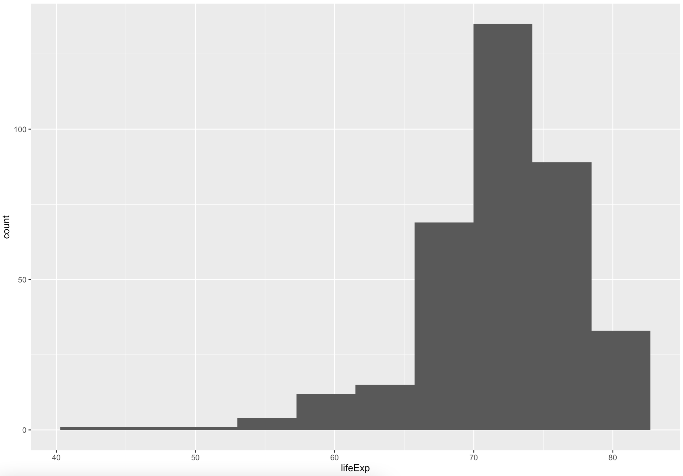 Image 4 - Histogram with 10 bins